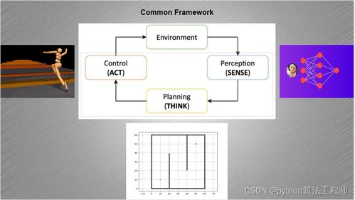 人工智能機(jī)器人技術(shù) 智能計(jì)算機(jī)科技領(lǐng)域的技術(shù)開發(fā)核心