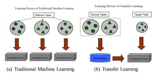 邁向真正智能 楊強(qiáng)教授與香港科技大學(xué)引領(lǐng)新一代計(jì)算機(jī)科技革命
