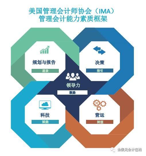 德勤財(cái)務(wù)機(jī)器人 技術(shù)推廣下的財(cái)務(wù)未來(lái)趨勢(shì)？